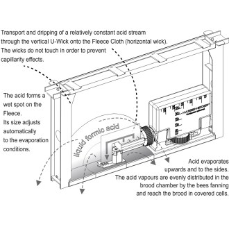 Nassenheider Professional 